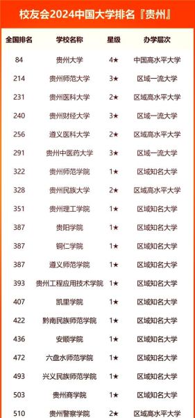贵州最好的大学有哪些_贵州大学排名2024最新榜单-第1张图片-星辰妙记