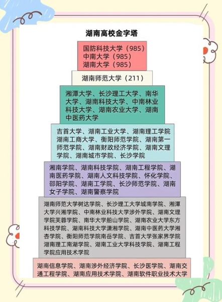 湖南大学王牌专业有哪些_湖南大学最强专业排名-第2张图片-星辰妙记