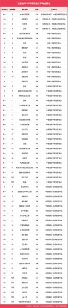 华南农业大学排名_2024最新全国位次-第1张图片-星辰妙记 华南农业大学排名_2024最新全国位次-第1张图片-星辰妙记