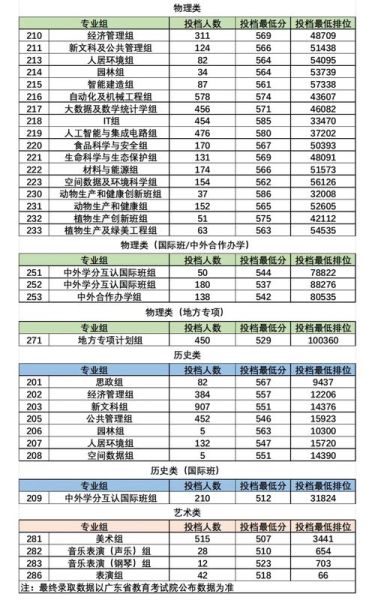 华南农业大学排名_2024最新全国位次-第2张图片-星辰妙记 华南农业大学排名_2024最新全国位次-第2张图片-星辰妙记