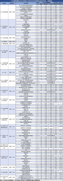 华南农业大学排名_2024最新全国位次-第3张图片-星辰妙记 华南农业大学排名_2024最新全国位次-第3张图片-星辰妙记