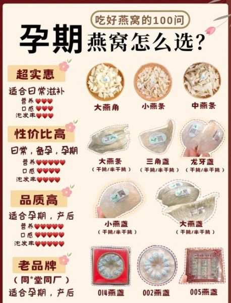 孕妇吃燕窝的最佳时间_孕妇吃燕窝的正确方法-第2张图片-星辰妙记