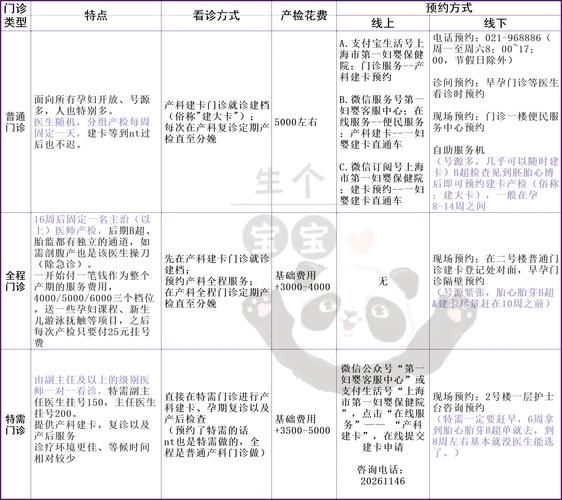 上海孕妇建档流程_产检费用大概多少钱-第1张图片-星辰妙记