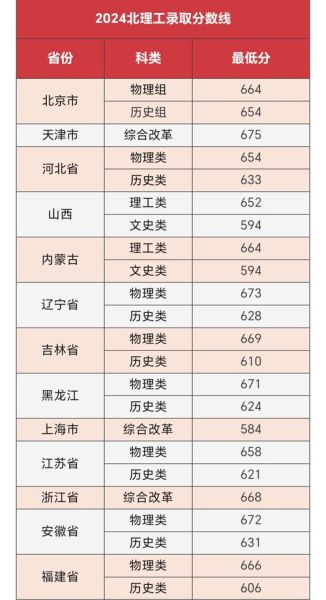北京理工大学男女比例是多少_北理工女生多吗-第1张图片-星辰妙记 北京理工大学男女比例是多少_北理工女生多吗-第1张图片-星辰妙记