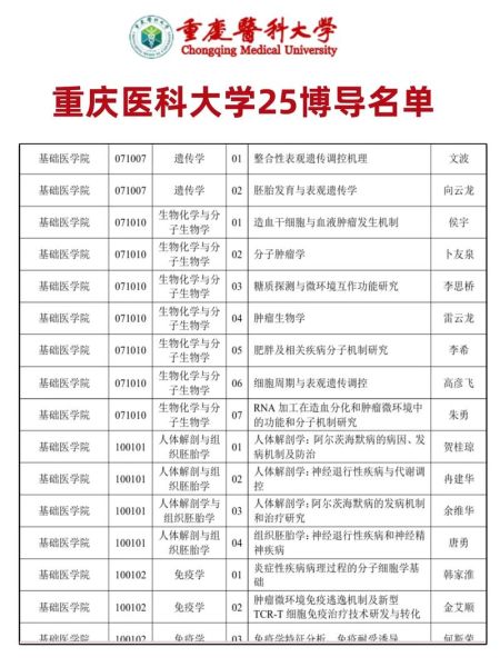 重庆医科大学排名_重庆医科大学全国第几名-第3张图片-星辰妙记