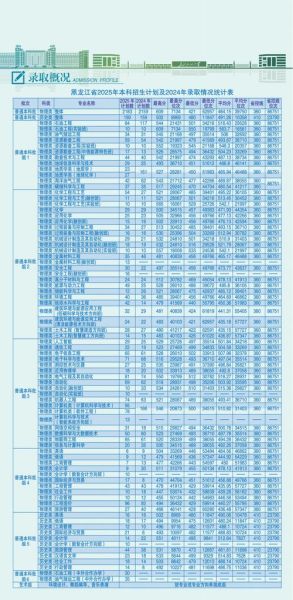 哈尔滨石油大学怎么样_哈尔滨石油大学就业好吗-第2张图片-星辰妙记