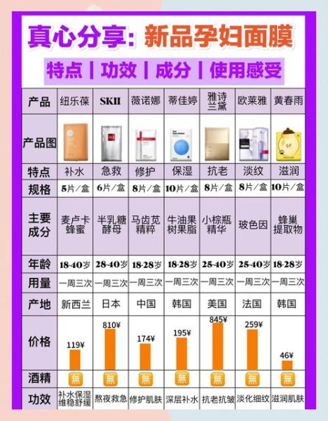 孕妇能用护肤品吗_孕妇护肤品安全成分表-第1张图片-星辰妙记