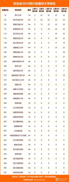 四川大学排名全国第几_最新权威榜单-第1张图片-星辰妙记