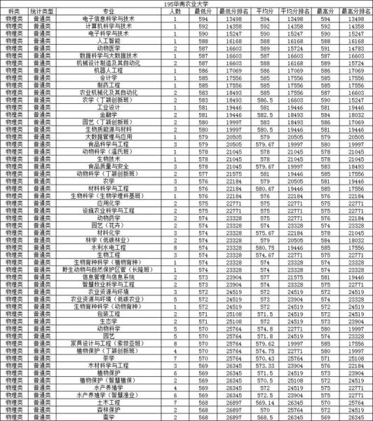 华南农业大学分数线_多少分能上-第3张图片-星辰妙记