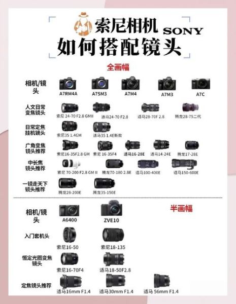 索尼镜头怎么选_索尼镜头推荐-第1张图片-星辰妙记