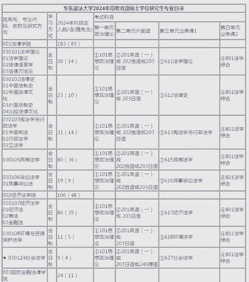 华东政法大学排名_法学专业全国第几-第2张图片-星辰妙记