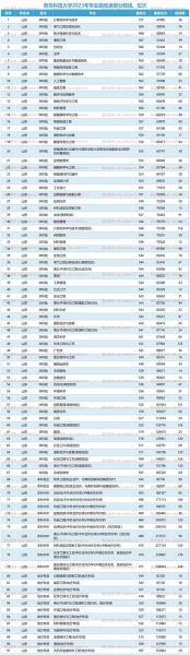 青岛科技大学是一本还是二本_高考志愿填报必看-第1张图片-星辰妙记