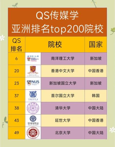 传媒大学有哪些学校_中国传媒大学名单-第2张图片-星辰妙记