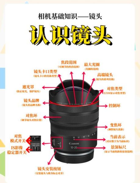 怎样拆镜头_拆镜头需要哪些工具-第1张图片-星辰妙记 怎样拆镜头_拆镜头需要哪些工具-第1张图片-星辰妙记