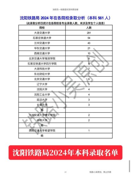 沈阳有哪些大学_沈阳本科院校名单-第1张图片-星辰妙记