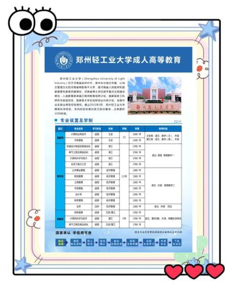 轻工业大学怎么样_轻工业大学就业前景-第2张图片-星辰妙记