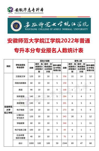 皖江学院怎么样_安徽师范大学皖江学院值得报考吗-第2张图片-星辰妙记
