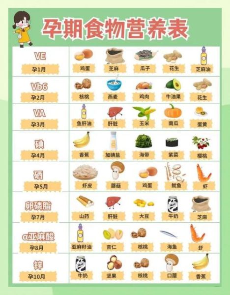 孕妇吃什么食物最好_孕期饮食注意事项-第3张图片-星辰妙记
