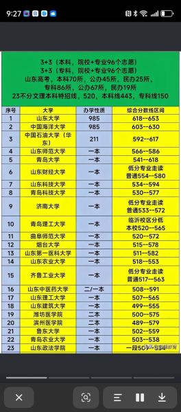 山东大学有哪些学院_山东大学有哪些专业-第2张图片-星辰妙记 山东大学有哪些学院_山东大学有哪些专业-第2张图片-星辰妙记
