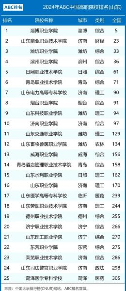 山东大学有哪些学院_山东大学有哪些专业-第3张图片-星辰妙记 山东大学有哪些学院_山东大学有哪些专业-第3张图片-星辰妙记