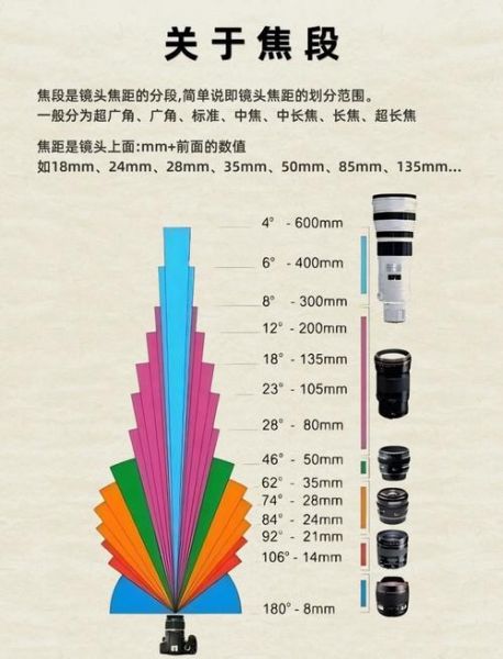 超长定焦镜头怎么选_超长定焦镜头适合拍什么-第3张图片-星辰妙记