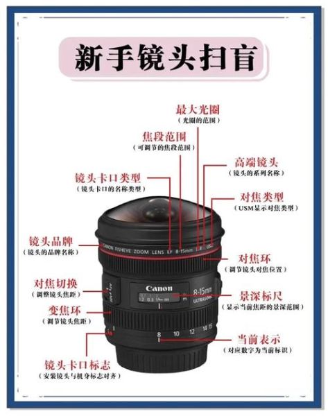 相机镜头拆解步骤_镜头内部结构解析-第3张图片-星辰妙记