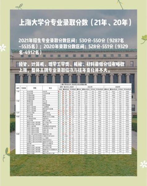 上海大学招生专业有哪些_上海大学录取分数线是多少-第1张图片-星辰妙记 上海大学招生专业有哪些_上海大学录取分数线是多少-第1张图片-星辰妙记