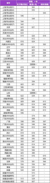 上海大学招生专业有哪些_上海大学录取分数线是多少-第2张图片-星辰妙记 上海大学招生专业有哪些_上海大学录取分数线是多少-第2张图片-星辰妙记
