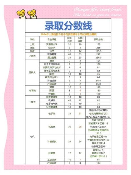 上海大学招生专业有哪些_上海大学录取分数线是多少-第3张图片-星辰妙记 上海大学招生专业有哪些_上海大学录取分数线是多少-第3张图片-星辰妙记