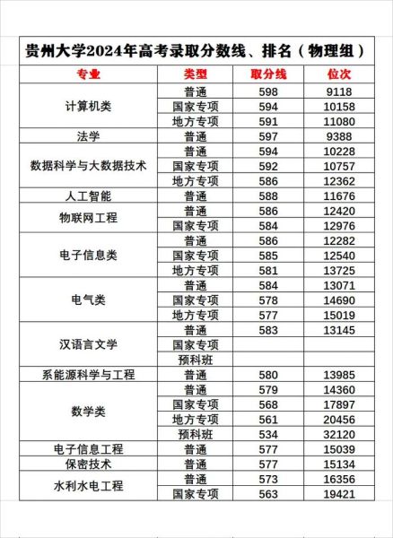 贵州大学分数线是多少_贵州大学录取线2024-第1张图片-星辰妙记 贵州大学分数线是多少_贵州大学录取线2024-第1张图片-星辰妙记
