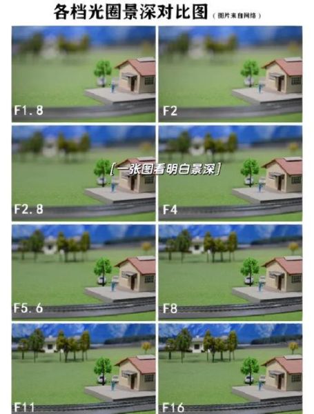 什么是无限景深镜头_如何拍出前后都清晰的照片-第1张图片-星辰妙记