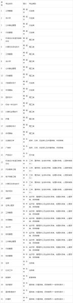 江汉大学教育学院怎么样_江汉大学教育学院有哪些专业-第1张图片-星辰妙记