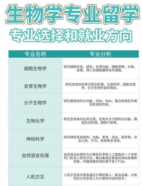 生物医学工程专业大学排名_就业前景如何-第3张图片-星辰妙记