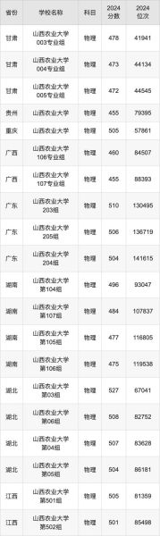 山西省农业大学怎么样_山西省农业大学录取分数线-第3张图片-星辰妙记