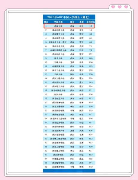 武汉有哪些大学_武汉高校名单一览-第2张图片-星辰妙记 武汉有哪些大学_武汉高校名单一览-第2张图片-星辰妙记