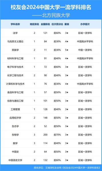 北方民族大学怎么样_北方民族大学专业排名-第1张图片-星辰妙记