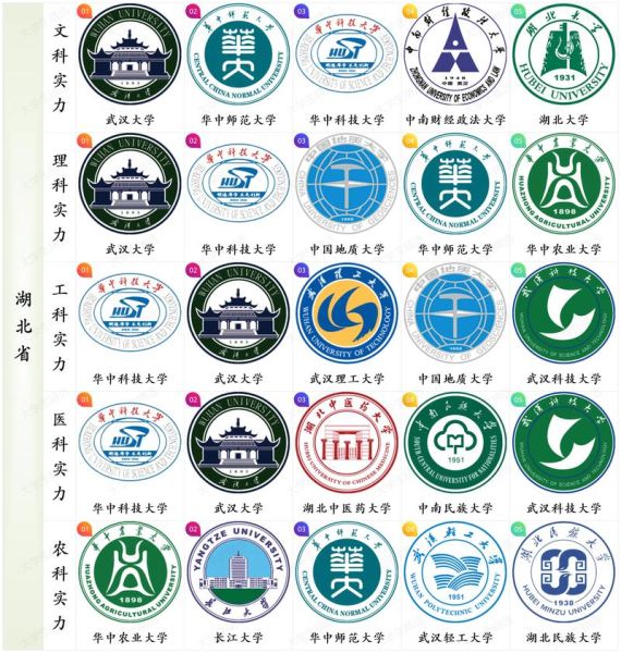 武汉有哪些大学_武汉高校名单一览-第3张图片-星辰妙记 武汉有哪些大学_武汉高校名单一览-第3张图片-星辰妙记