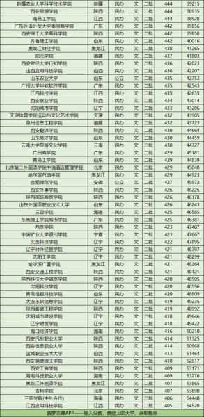 文科专业大学排名_哪些学校好-第2张图片-星辰妙记