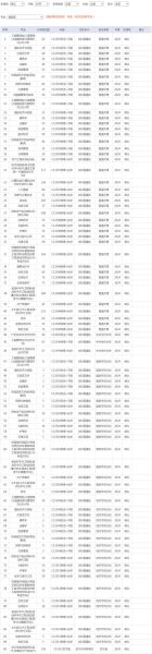 武汉轻工大学全国排名多少_武汉轻工大学怎么样-第2张图片-星辰妙记