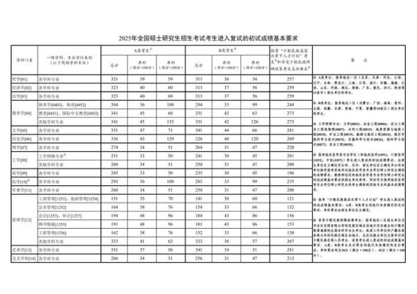 中南财经政法大学研究生分数线_2025考研多少分能进复试-第2张图片-星辰妙记