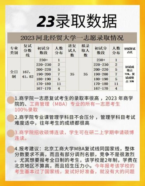 北京工商大学是几本_北京工商大学属于什么档次-第2张图片-星辰妙记