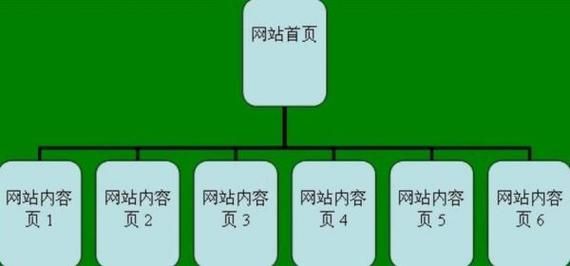 如何优化网站结构_网站结构优化技巧-第3张图片-星辰妙记 如何优化网站结构_网站结构优化技巧-第3张图片-星辰妙记
