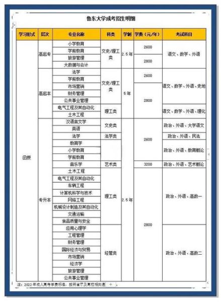 鲁东大学是一本还是二本_鲁东大学属于几本-第1张图片-星辰妙记