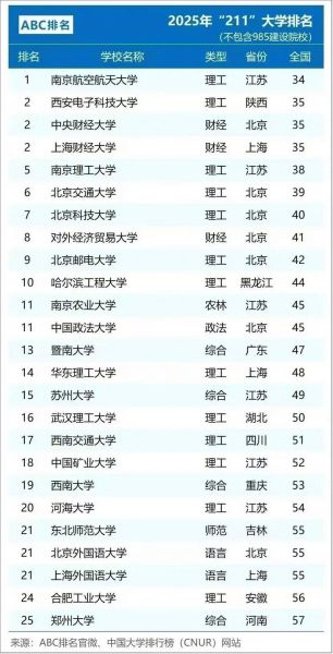 江苏省211大学有哪些_江苏211高校排名-第2张图片-星辰妙记
