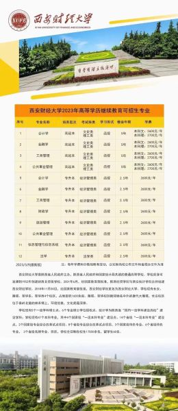 西安财经大学怎么样_西安财经大学有哪些专业-第1张图片-星辰妙记