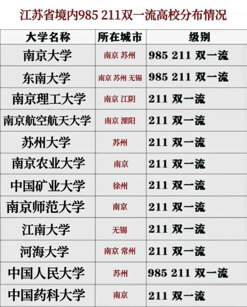 江苏省211大学有哪些_江苏211高校排名-第3张图片-星辰妙记