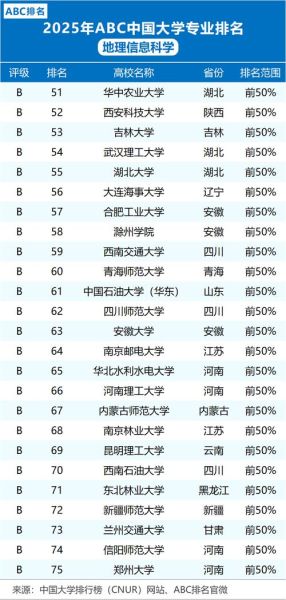 地理信息科学专业大学排名_哪些学校最好-第1张图片-星辰妙记