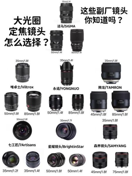 原装镜头和副厂镜头区别_原装镜头值得买吗-第2张图片-星辰妙记
