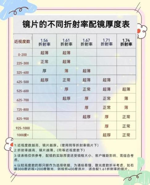 镜头透过率是什么_如何提高镜头透过率-第2张图片-星辰妙记