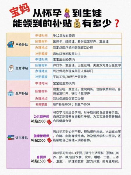 国家免费领取孕妇礼包怎么领_需要什么条件-第1张图片-星辰妙记